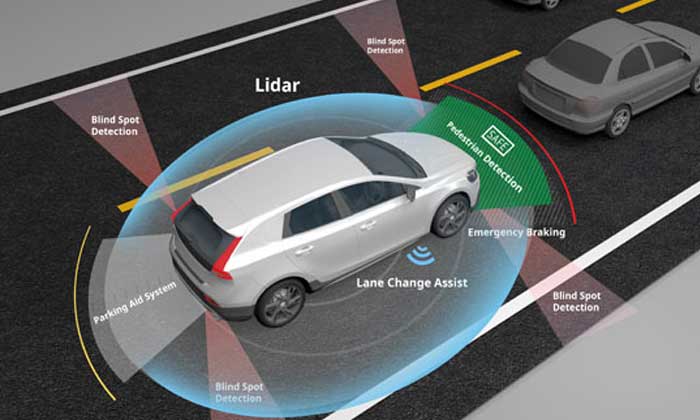 sensor lidar