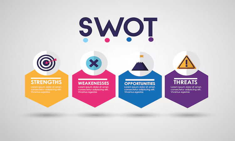 Analisis SWOT